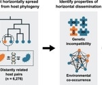 AI Predicts How and Where Antibiotic Resistance Will Emerge