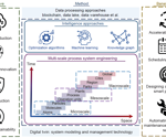 AI-Driven Smart Systems Transform Chemical Industry Decarbonization