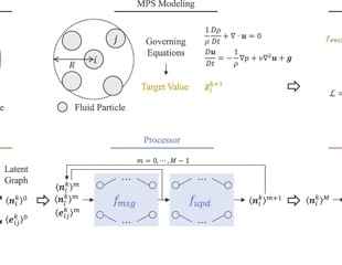 AI Slashes Ocean Simulation Time While Preserving Accuracy