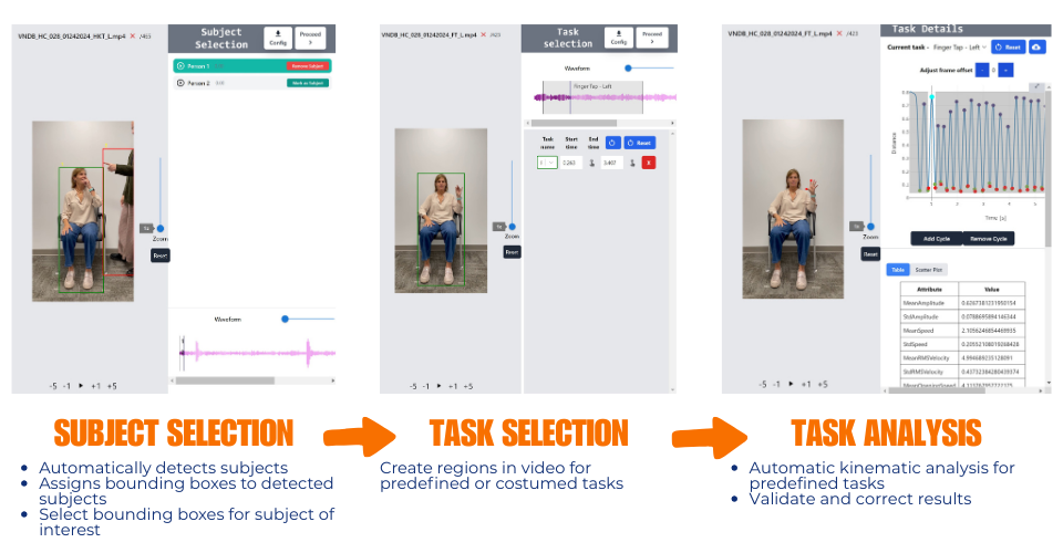 Research: VisionMD: an open-source tool for video-based analysis of motor function in movement disorders