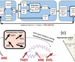 Physics Reveals How AI Attention Drives Repetition, Hallucination, and Bias—And How to Fix It