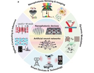 AI-Powered Nanophotonics Revolutionizes Computing and Sensing for a Smarter Future
