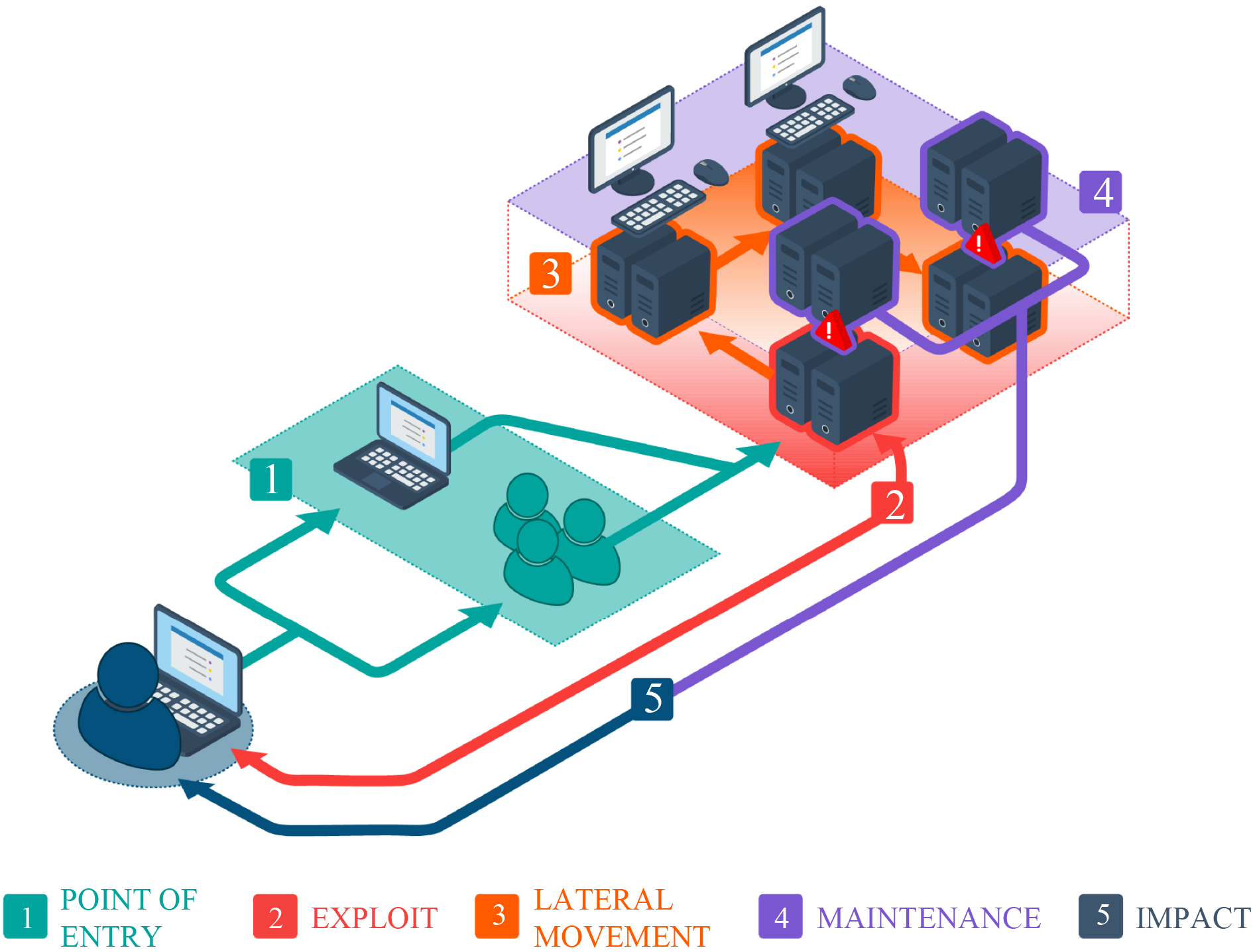 Research: Behaviour-diverse automatic penetration testing: a coverage-based deep reinforcement learning approach