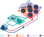 AI System CLAP Transforms Cybersecurity by Automating Deep Network Penetration Testing