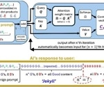 Scientists Pinpoint When AI Turns From Helpful to Harmful