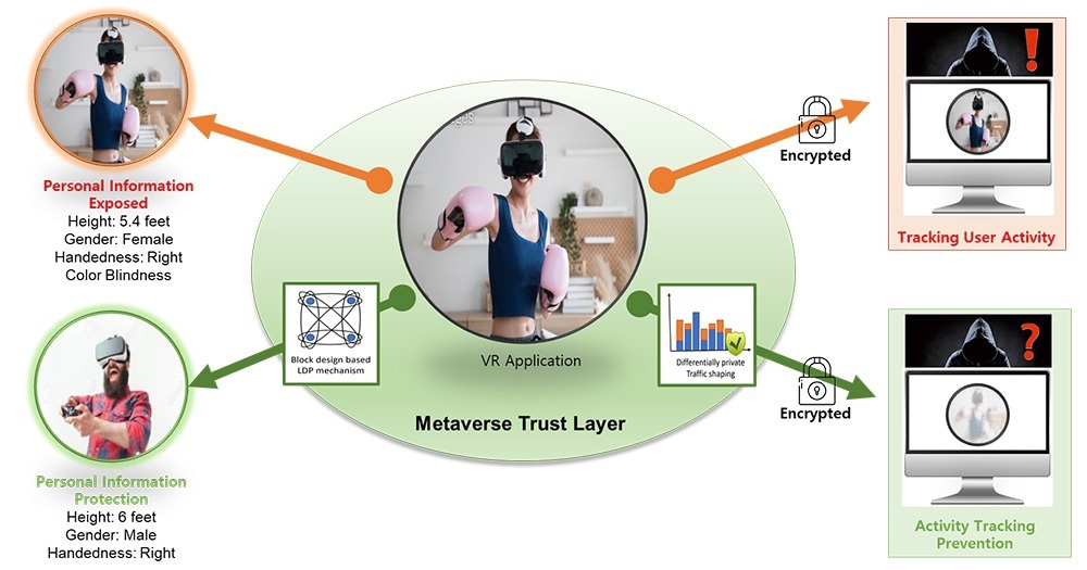 How the Metaverse Trust Layer Protects Users from Privacy Risks
