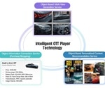 Korean AI Innovations Transform Global Broadcasting at NAB 2025