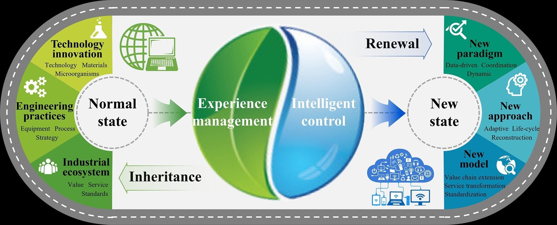 AI-driven transformation of water treatment technology and industry.