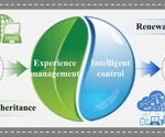 AI Transforms Water Treatment Into a Smart, Self-Learning System