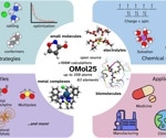 Open Molecules 2025 Powers a New Era of AI-Driven Chemistry