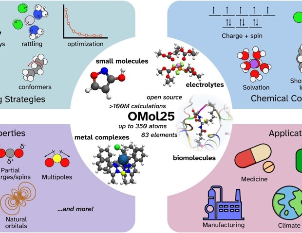 Open Molecules 2025 Powers a New Era of AI-Driven Chemistry
