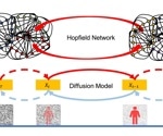 Brain-Inspired AI Design Adds a New Dimension to Smarter, Greener Neural Networks
