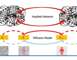 Brain-Inspired AI Design Adds a New Dimension to Smarter, Greener Neural Networks