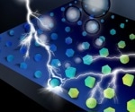 Megalibrary Accelerates Green Hydrogen Catalyst Discovery, Paving the Way for AI-Driven Materials Design