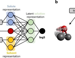 MIT Engineers Harness AI To Crack The Solubility Code For Drug Discovery
