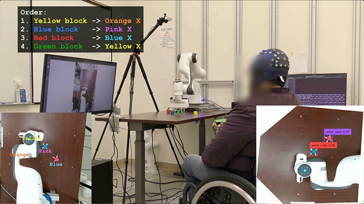 Neural Engineering and Computation Lab/UCLA, Using the AI-BCI system, a participant successfully completed the “pick-and-place” task moving four blocks with the assistance of AI and a robotic arm.