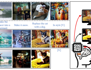 AI System Translates and Edits Human Thoughts Into Images Using Brain Scans