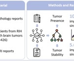 AI Unifies Radiology And Pathology Reports To Improve Brain Tumor Diagnosis And Prognosis