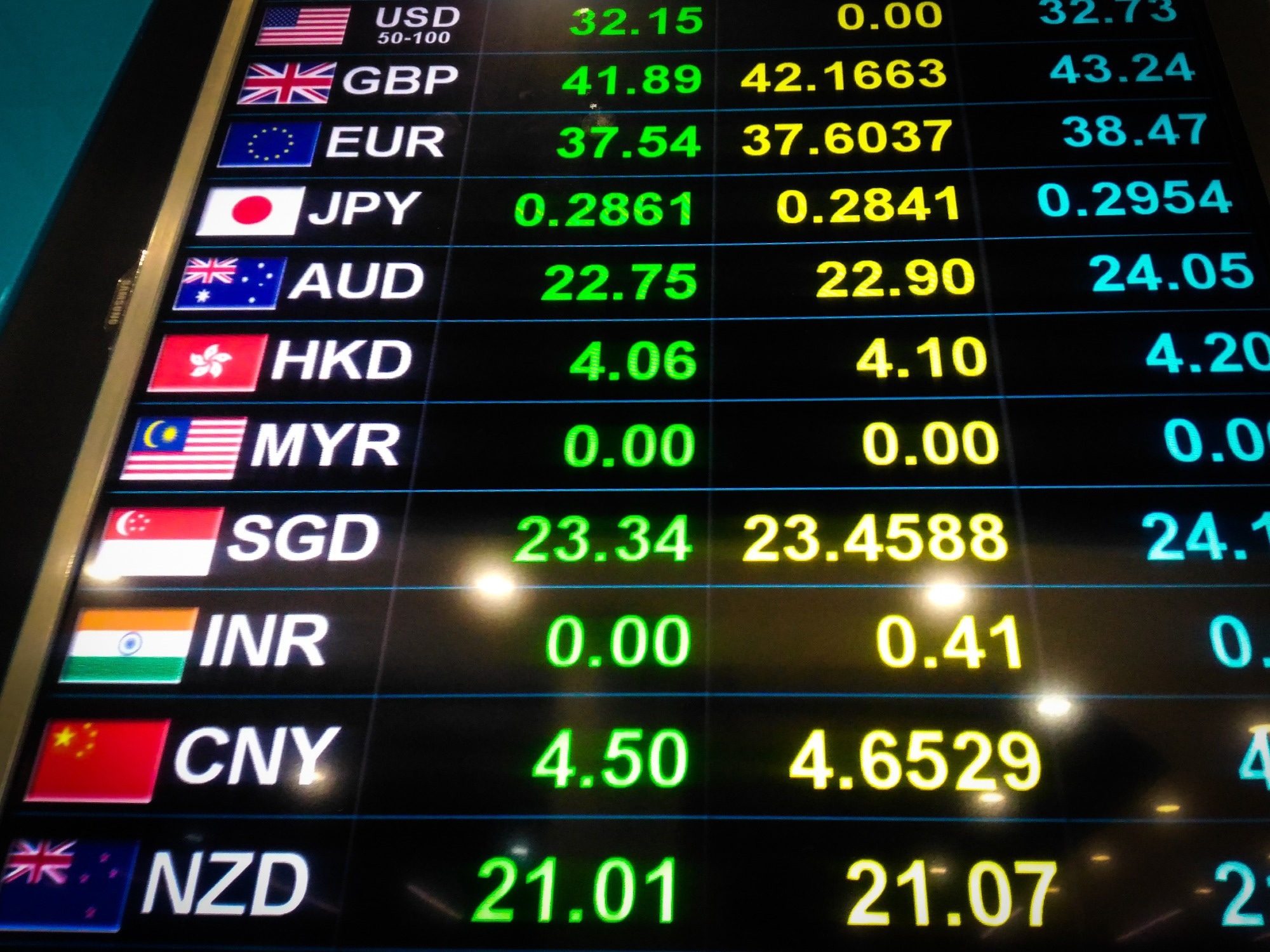 Study: Enhancing Exchange Rate Trend Prediction with Sentiment Analysis and Hybrid CNN-LSTM Model. Image credit: OMG_Studio/Shutterstock