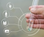 Unveiling Microplastic-Organic Pollutant Interactions: A Hybrid ML Approach