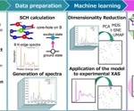 Tokyo Scientists Use AI to Decode Material Structures From X-Ray Spectra
